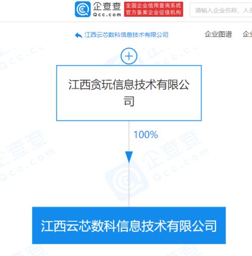 貪玩游戲關(guān)聯(lián)企業(yè)成立新公司，拓展第二類(lèi)增值電信業(yè)務(wù)