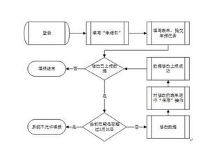 2019年第二類增值電信業(yè)務(wù)許可證年報(bào)操作指南