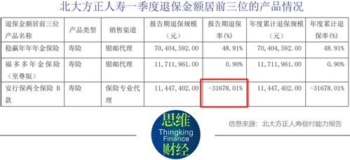 北大方正人壽擬增資17億元以提升償付能力，第二類增值電信業務助力發展