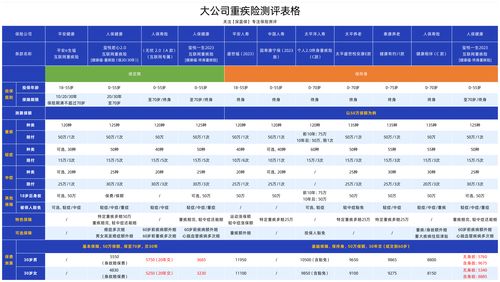 平安、人保、太平洋、友邦、中國人壽、泰康 主流保險公司產品全面測評與選擇指南