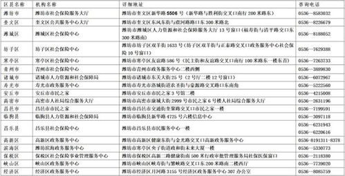 關(guān)于濰坊市社保卡業(yè)務(wù)咨詢電話變更及第二類增值電信業(yè)務(wù)調(diào)整的通知