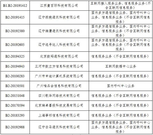 工信部注銷28家企業(yè)跨地區(qū)增值電信業(yè)務經(jīng)營許可證，規(guī)范第二類增值電信業(yè)務市場