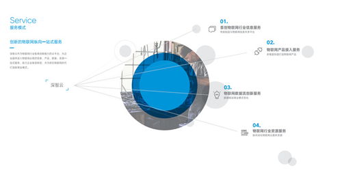 深智云攜手美國奧郎格 共促物聯網智能健康新發展