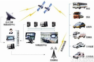 定位模塊對物聯網發展的影響