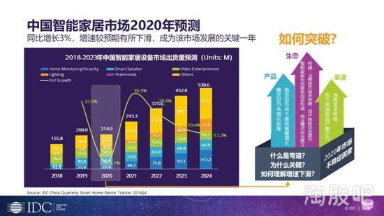 2024年蜂窩物聯網連接數預計達137億 物聯網技術服務迎來新機遇