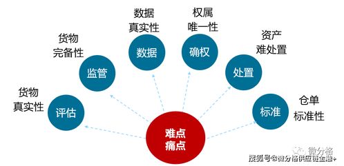 中倉協與中銀協聯手打造存貨倉單融資服務體系，物聯網技術服務賦能金融創新
