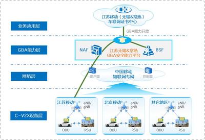 中興通訊助力中國移動率先完成車聯網安全通信商用試點