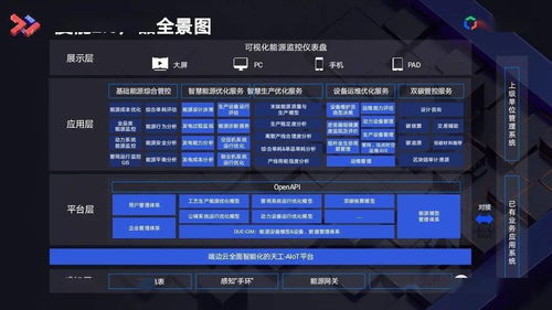 傳統紡織企業的智能轉型 物聯網云服務賦能產業升級