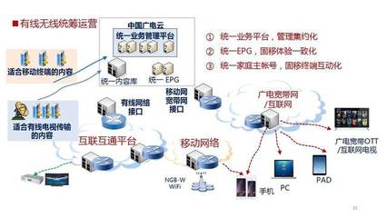曾慶軍公布中國廣電物聯網規劃藍圖，物聯網技術服務成廣電新增長點