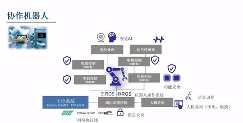 從工業機器視覺到協作機器人 瑞薩電子AI芯片的全面物聯網技術布局