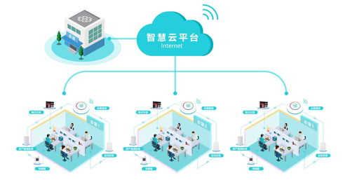 張仁的個人主頁 物聯網推廣與電子技術交流的橋梁